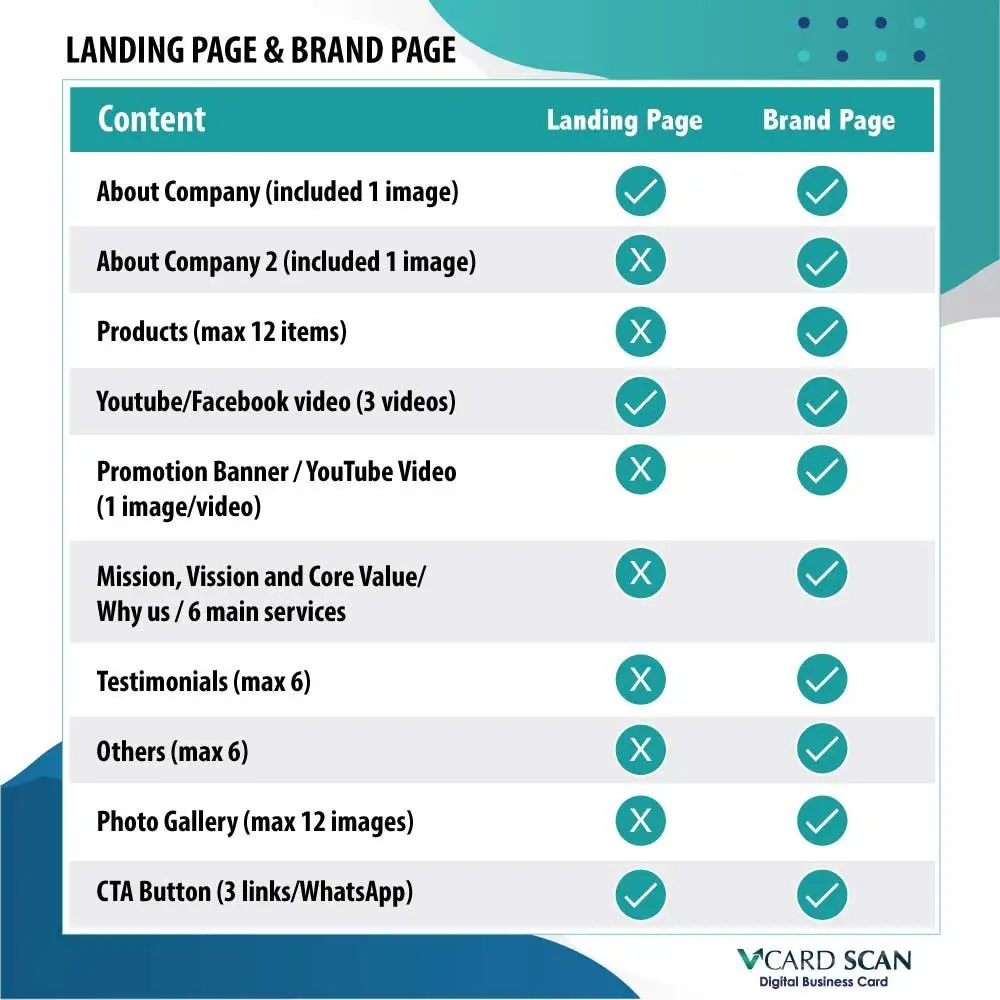 ADVANCE PACKAGE STANDARD CARD-2